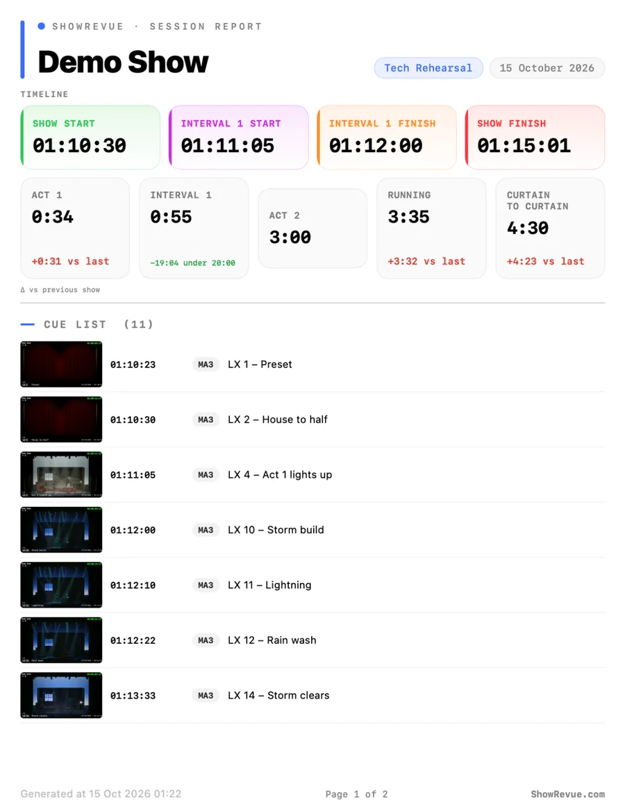 Session report for Demo Show: interval timings and the cue list with a snapshot of each cue